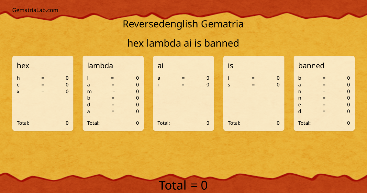hex lambda ai is banned in reversedenglish Gematria